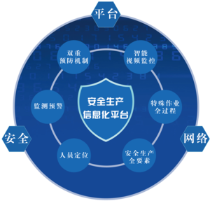 山东五位一体.png